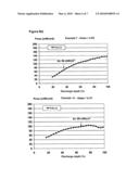 POSITIVE ELECTRODE MATERIAL FOR A LITHIUM ION ACCUMULATOR diagram and image