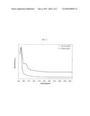 Polyarylamine Ketones diagram and image