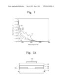 COMPOSITION FOR ORGANIC THIN FILM TRANSISTOR, ORGANIC THIN FILM TRANSISTOR FORMED BY USING THE SAME, AND METHOD FOR FORMING THE ORGANIC FILM TRANSISTOR diagram and image