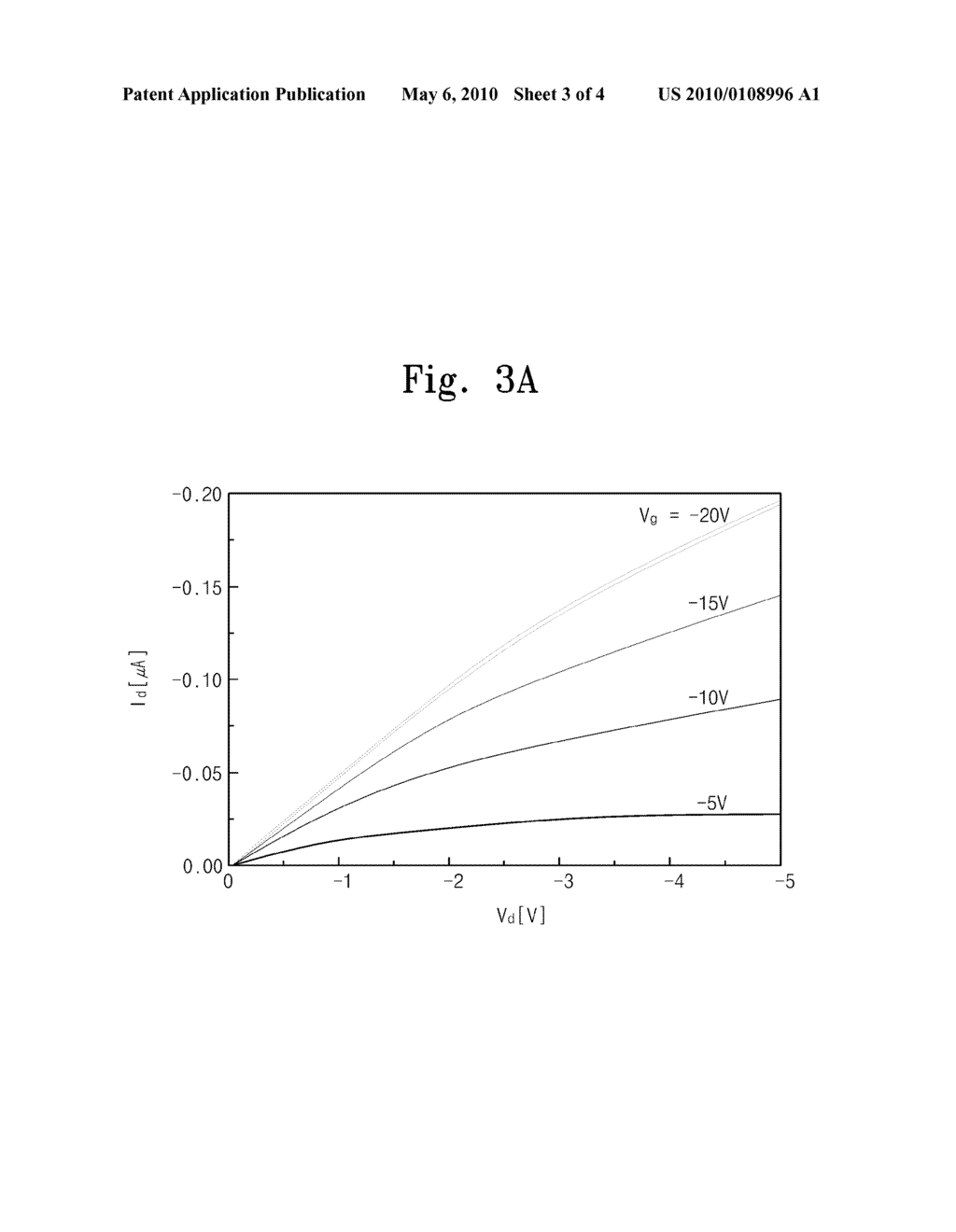 COMPOSITION FOR ORGANIC THIN FILM TRANSISTOR, ORGANIC THIN FILM TRANSISTOR FORMED BY USING THE SAME, AND METHOD FOR FORMING THE ORGANIC FILM TRANSISTOR - diagram, schematic, and image 04