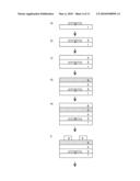 PROCESS FOR PREPARING AN ELECTRONIC DEVICE diagram and image