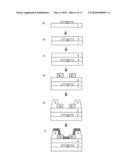 PROCESS FOR PREPARING AN ELECTRONIC DEVICE diagram and image