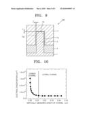 Fin field effect transistor and method of fabricating the same diagram and image