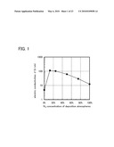 CONDUCTIVE OXYNITRIDE AND METHOD FOR MANUFACTURING CONDUCTIVE OXYNITRIDE FILM diagram and image