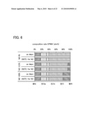 CONDUCTIVE OXYNITRIDE AND METHOD FOR MANUFACTURING CONDUCTIVE OXYNITRIDE FILM diagram and image