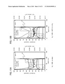 CONDUCTIVE OXYNITRIDE AND METHOD FOR MANUFACTURING CONDUCTIVE OXYNITRIDE FILM diagram and image