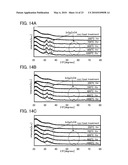 CONDUCTIVE OXYNITRIDE AND METHOD FOR MANUFACTURING CONDUCTIVE OXYNITRIDE FILM diagram and image