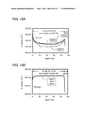 CONDUCTIVE OXYNITRIDE AND METHOD FOR MANUFACTURING CONDUCTIVE OXYNITRIDE FILM diagram and image