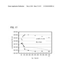 CONDUCTIVE OXYNITRIDE AND METHOD FOR MANUFACTURING CONDUCTIVE OXYNITRIDE FILM diagram and image