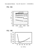 CONDUCTIVE OXYNITRIDE AND METHOD FOR MANUFACTURING CONDUCTIVE OXYNITRIDE FILM diagram and image