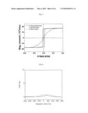 MAGNETIC TUNNEL JUNCTION STRUCTURE HAVING FREE LAYER WITH OBLIQUE MAGNETIZATION diagram and image