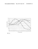 REDUCED WAFER WARPAGE IN SEMICONDUCTORS BY STRESS ENGINEERING IN THE METALLIZATION SYSTEM diagram and image