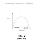 SYSTEM AND METHOD FOR PROVIDING THE CAPABILITY OF PEELING THIN POLYMER FILMS FROM A SUBSTRATE diagram and image