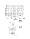 Automatic Compensation For Degradation Of Optocoupler Light Emitting Diode diagram and image