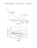 DIMMING ELECTRONIC BALLAST WITH PREHEAT CURRENT CONTROL diagram and image