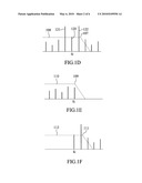 LED Dimming Techniques Using Spread Spectrum Modulation diagram and image