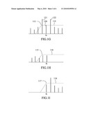 LED Dimming Techniques Using Spread Spectrum Modulation diagram and image