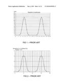 AC to DC LED illumination devices, systems and methods diagram and image