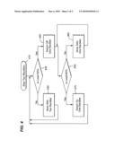 METHOD AND SYSTEM FOR MANAGING UNINTERRUPTABLE POWER SUPPLY FOR HARMONIC REDUCTION diagram and image