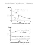 METHOD AND SYSTEM FOR MANAGING UNINTERRUPTABLE POWER SUPPLY FOR HARMONIC REDUCTION diagram and image