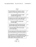 FREQUENCY SPECTRUM ANALYSIS SYSTEM AND METHOD diagram and image