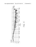 FREQUENCY SPECTRUM ANALYSIS SYSTEM AND METHOD diagram and image