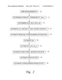 METHOD FOR ESTIMATING THE FORMATION PRODUCTIVITY FROM NUCLEAR MAGNETIC RESONANCE MEASUREMENTS diagram and image