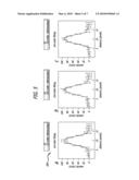 FAST VELOCITY MEASUREMENTS USING BALANCED SSFP MAGNETIC RESONANCE IMAGING diagram and image