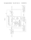 DLL CIRCUIT HAVING DUTY CYCLE CORRECTION AND METHOD OF CONTROLLING THE SAME diagram and image