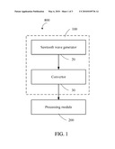 ELECTRONIC DEVICE AND SQUARE WAVE GENERATOR THEREOF diagram and image