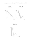 METHOD OF OUTPUTTING TEMPERATURE DATA IN SEMICONDUCTOR DEVICE AND TEMPERATURE DATA OUTPUT CIRCUIT THEREFOR diagram and image