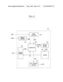 METHOD OF OUTPUTTING TEMPERATURE DATA IN SEMICONDUCTOR DEVICE AND TEMPERATURE DATA OUTPUT CIRCUIT THEREFOR diagram and image