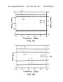 Multilayer Complementary-conducting-strip Transmission Line Structure diagram and image