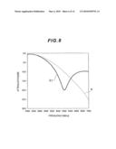 Thin film balun diagram and image