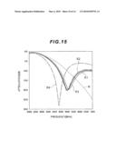 Thin film balun diagram and image