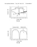 DUPLEXER, COMMUNICATION MODULE, AND COMMUNICATION DEVICE diagram and image