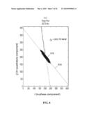 Methods and Apparatuses For RFID Tag Range Determination diagram and image