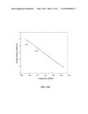 Methods and Apparatuses For RFID Tag Range Determination diagram and image