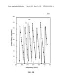 Methods and Apparatuses For RFID Tag Range Determination diagram and image