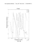 Methods and Apparatuses For RFID Tag Range Determination diagram and image