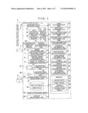 SAFE DRIVING EVALUATION SYSTEM AND SAFE DRIVING EVALUATION PROGRAM diagram and image