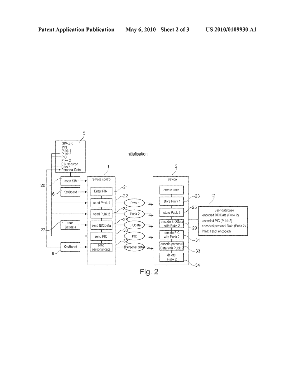 MULTIMEDIA DEVICE AND PROCESS FOR DATA TRANSMISSION IN A MULTIMEDIA DEVICE - diagram, schematic, and image 03