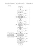 INPUT SYSTEM AND METHOD, AND COMPUTER PROGRAM diagram and image