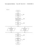 INPUT SYSTEM AND METHOD, AND COMPUTER PROGRAM diagram and image