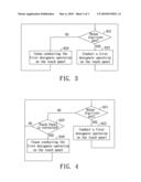 ELECTRONIC DEVICE EQUIPPED WITH INTERACTIVE DISPLAY SCREEN AND PROCESSING METHOD FOR INTERACTIVE DISPLAYING diagram and image