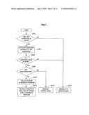 INFORMATION PROCESSING APPARATUS, INFORMATION PROCESSING METHOD AND PROGRAM diagram and image