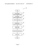 Spatial temporal visual analysis of thermal data diagram and image