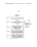 Image photography apparatus and method for proposing composition based person diagram and image