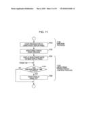 Imaging apparatus and display control method thereof diagram and image