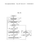 Imaging apparatus and display control method thereof diagram and image